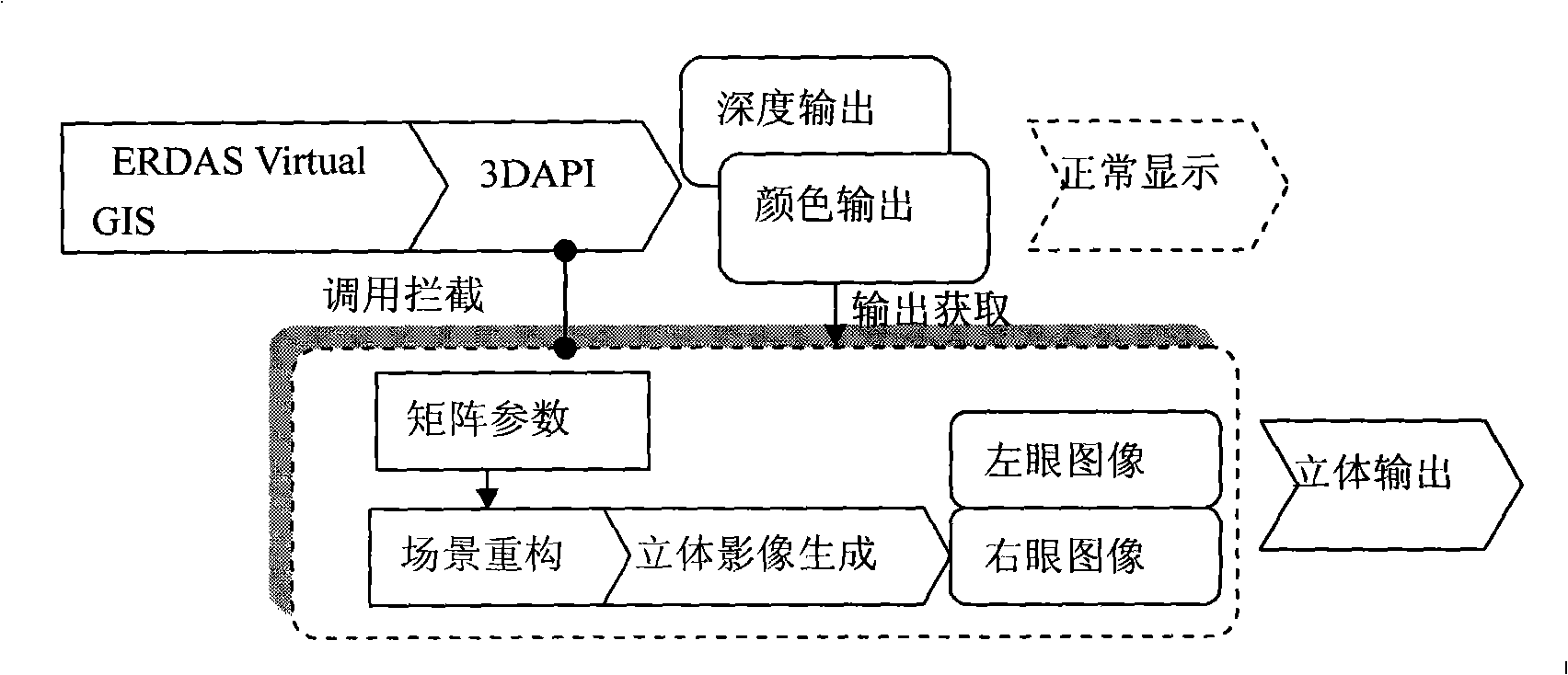 Implanted true-three-dimensional stereo rendering method facing to ERDAS Virtual GIS