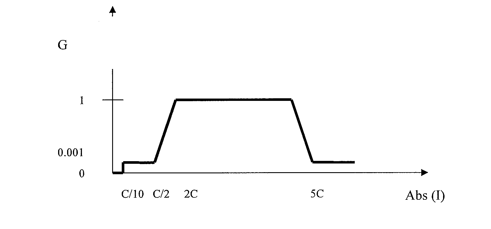 Method for determining the state of health of a battery