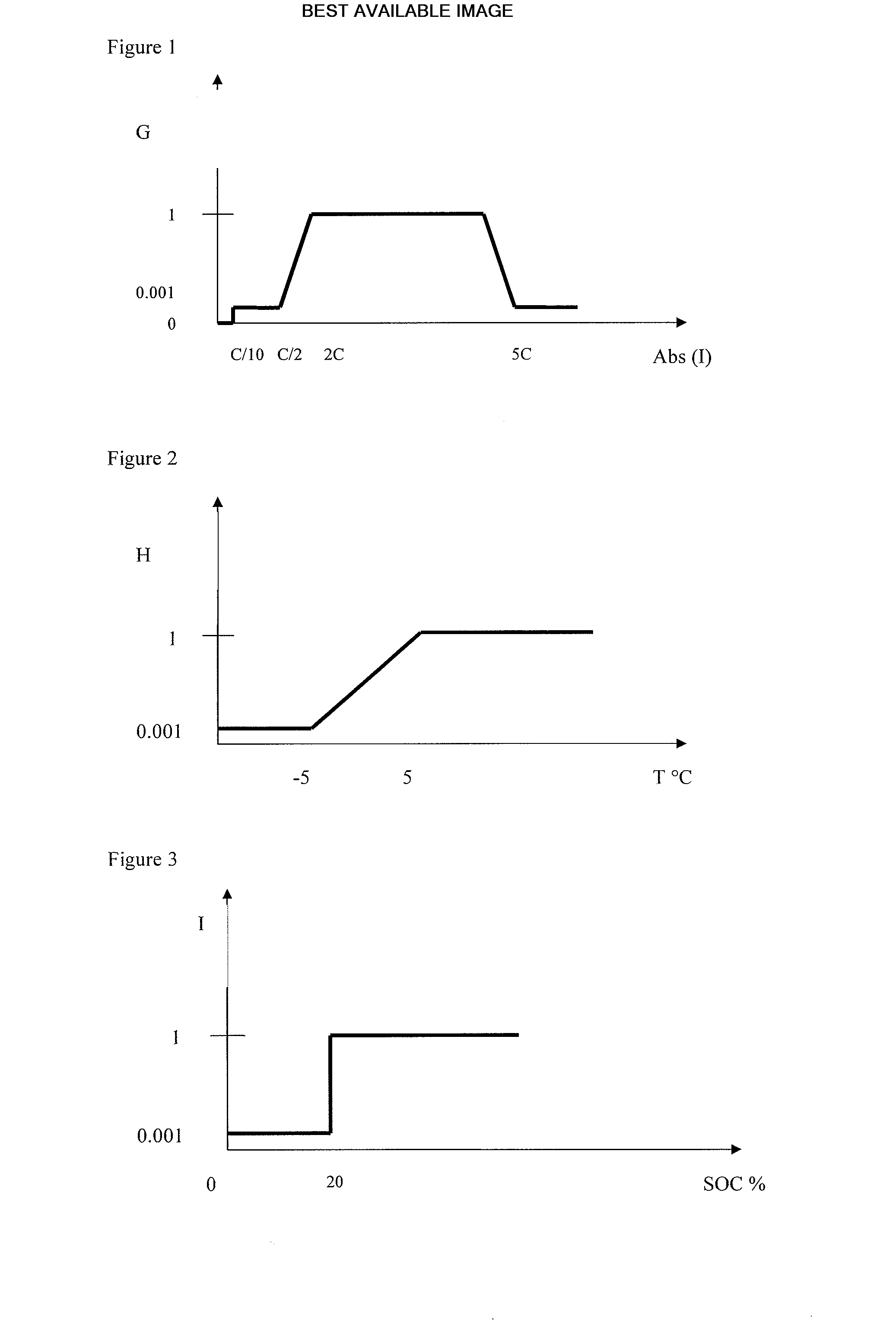Method for determining the state of health of a battery