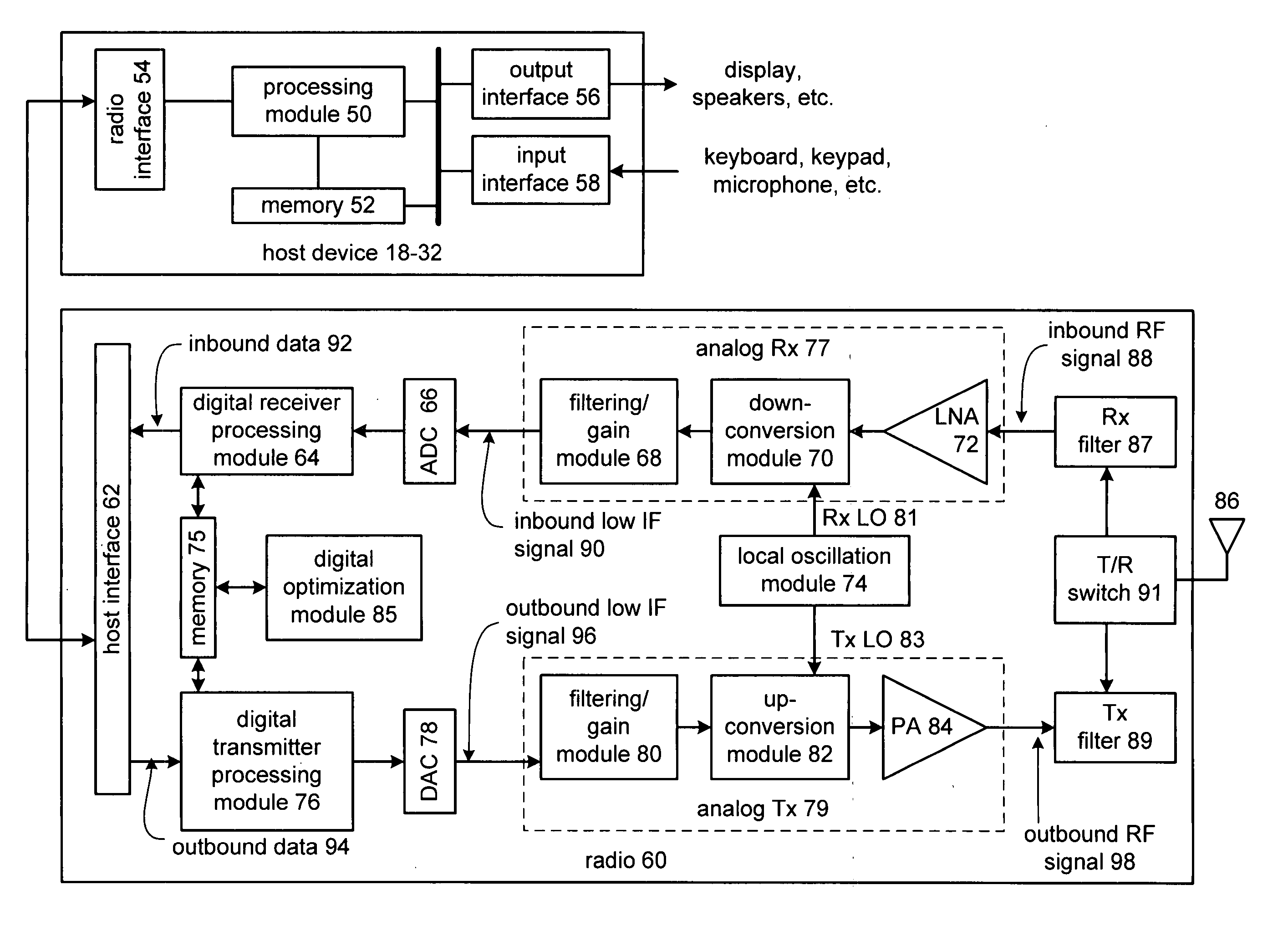 Radio frequency integrated circuit