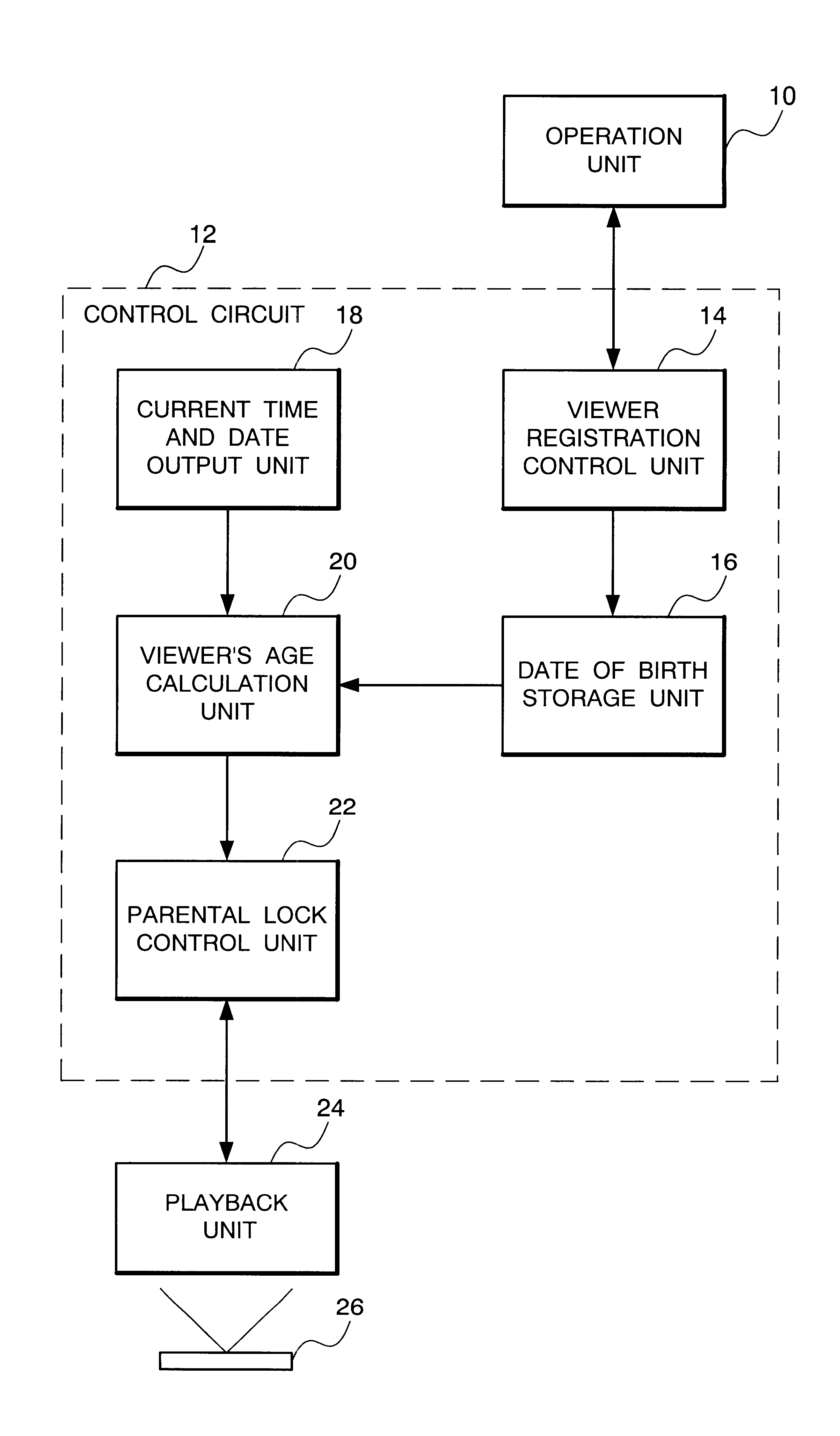 Video player and video playback method of a video player having an audio-visual restriction capability