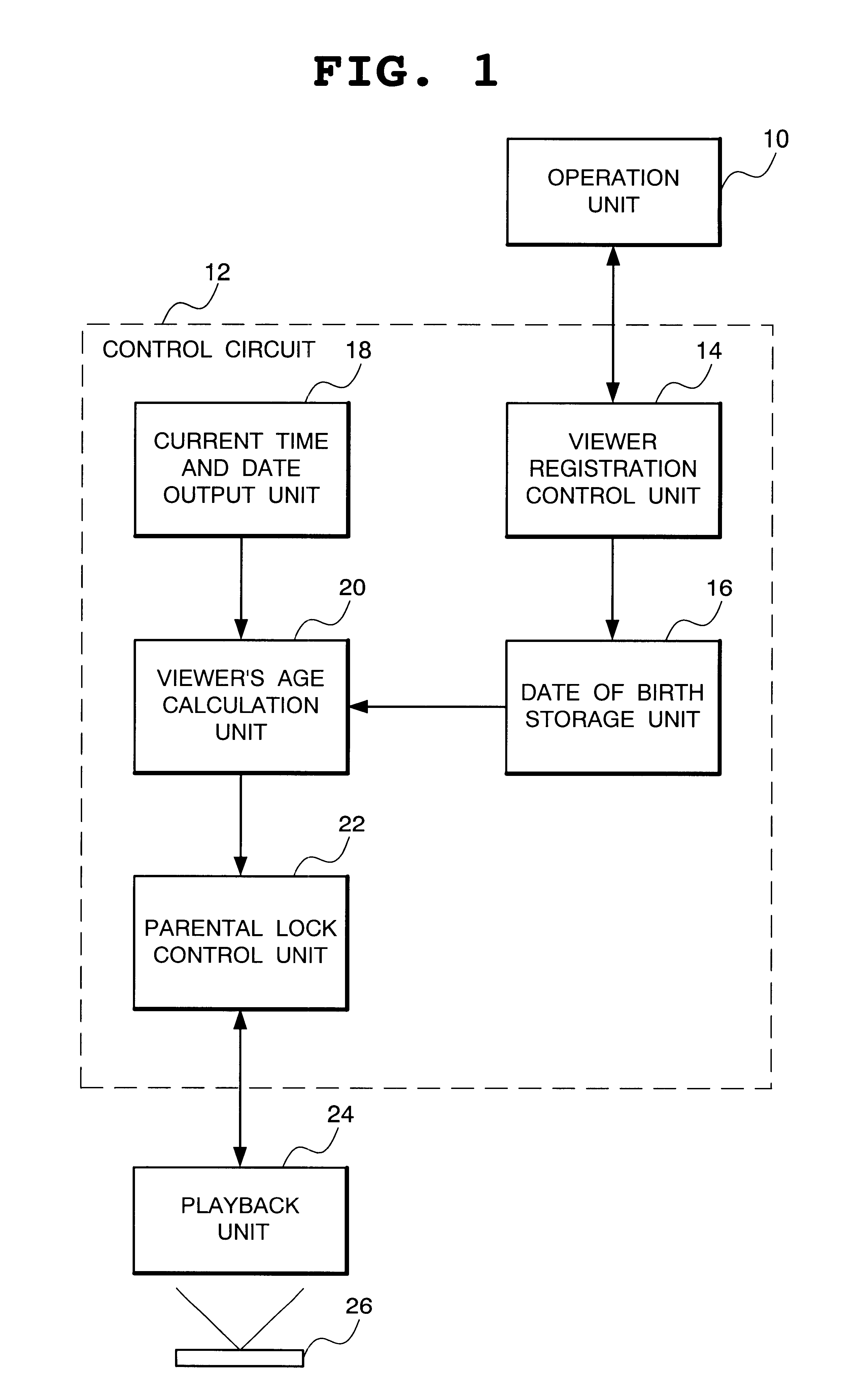 Video player and video playback method of a video player having an audio-visual restriction capability