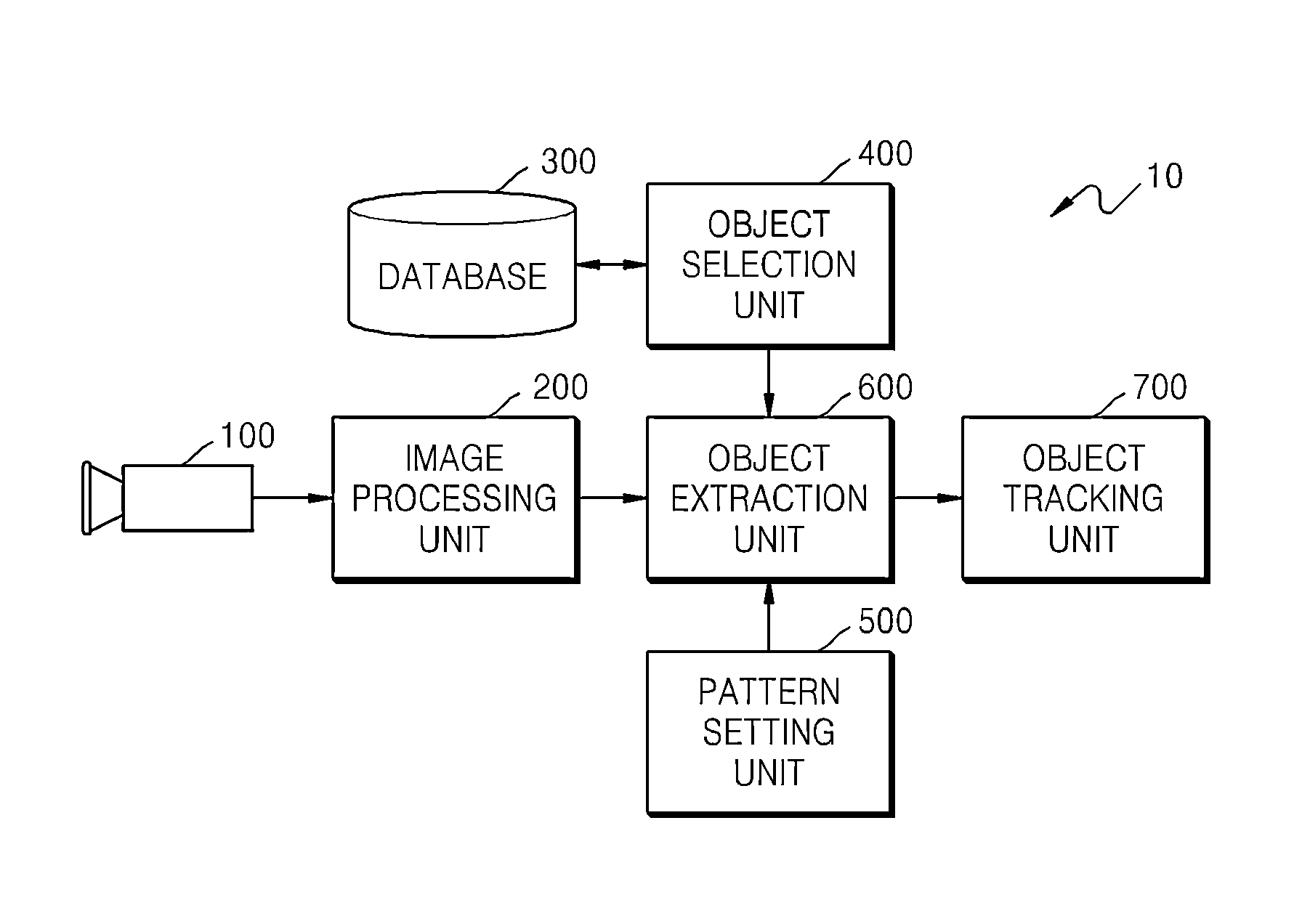 Apparatus and method for tracking object