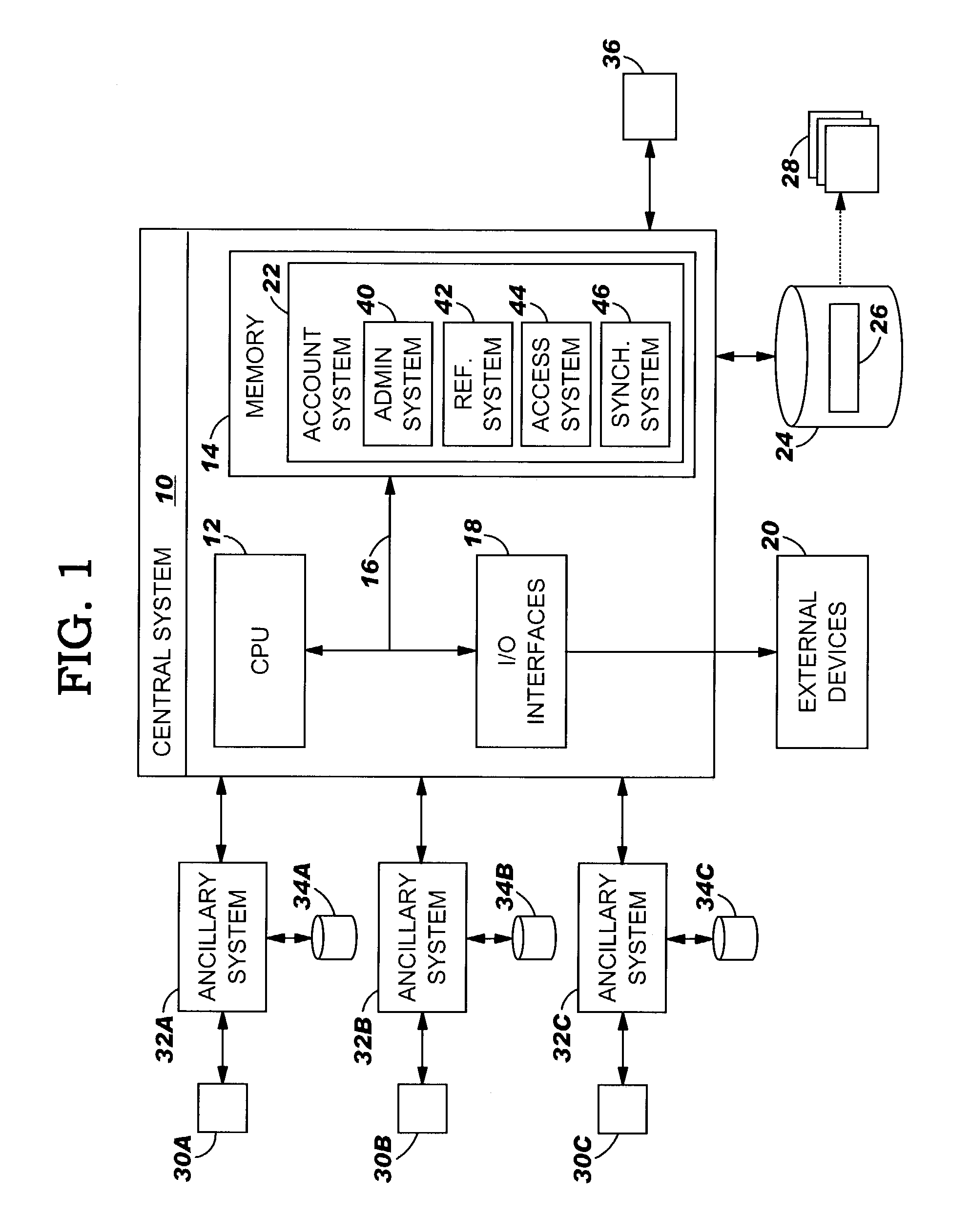 System, method and program product for managing user account information