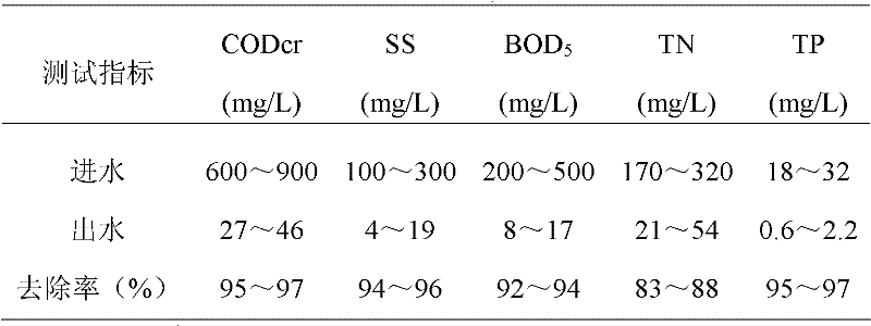 Method for treating industrial waste water by using CASS (cyclic activated sludge system) process and tower earthworm ecological filter