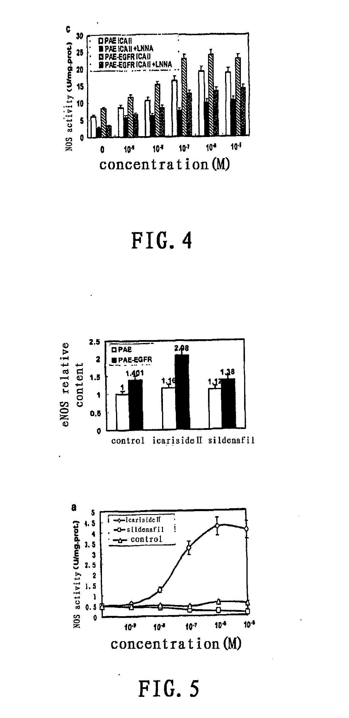 Use of Icariside II in Manufacture of Products for Preventing or Treating Male or Female Sexual Dysfunction