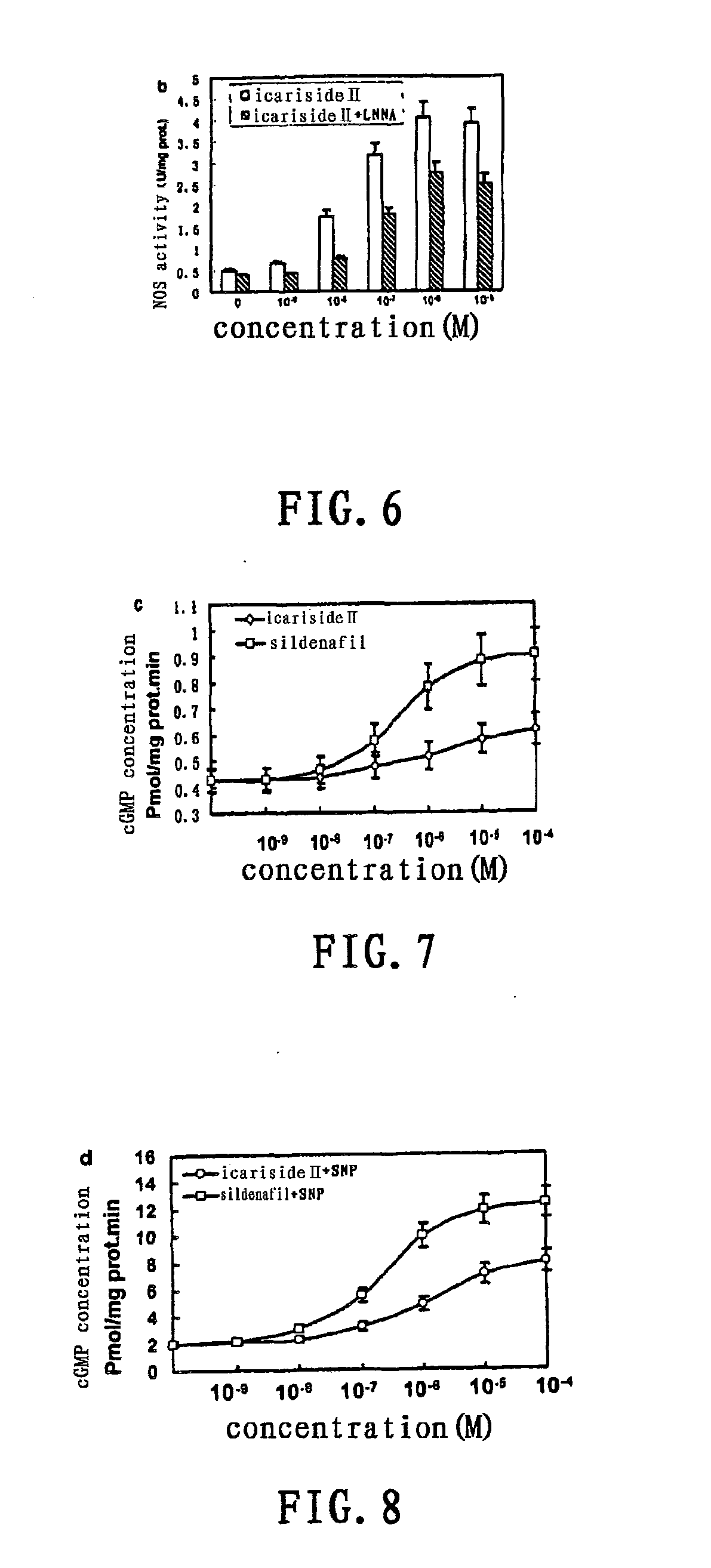 Use of Icariside II in Manufacture of Products for Preventing or Treating Male or Female Sexual Dysfunction