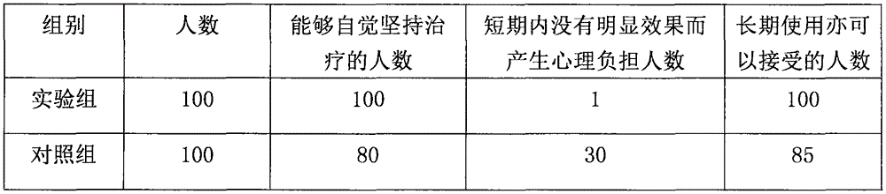 Cleaning agent for treating urinary tract infection and preparation method thereof