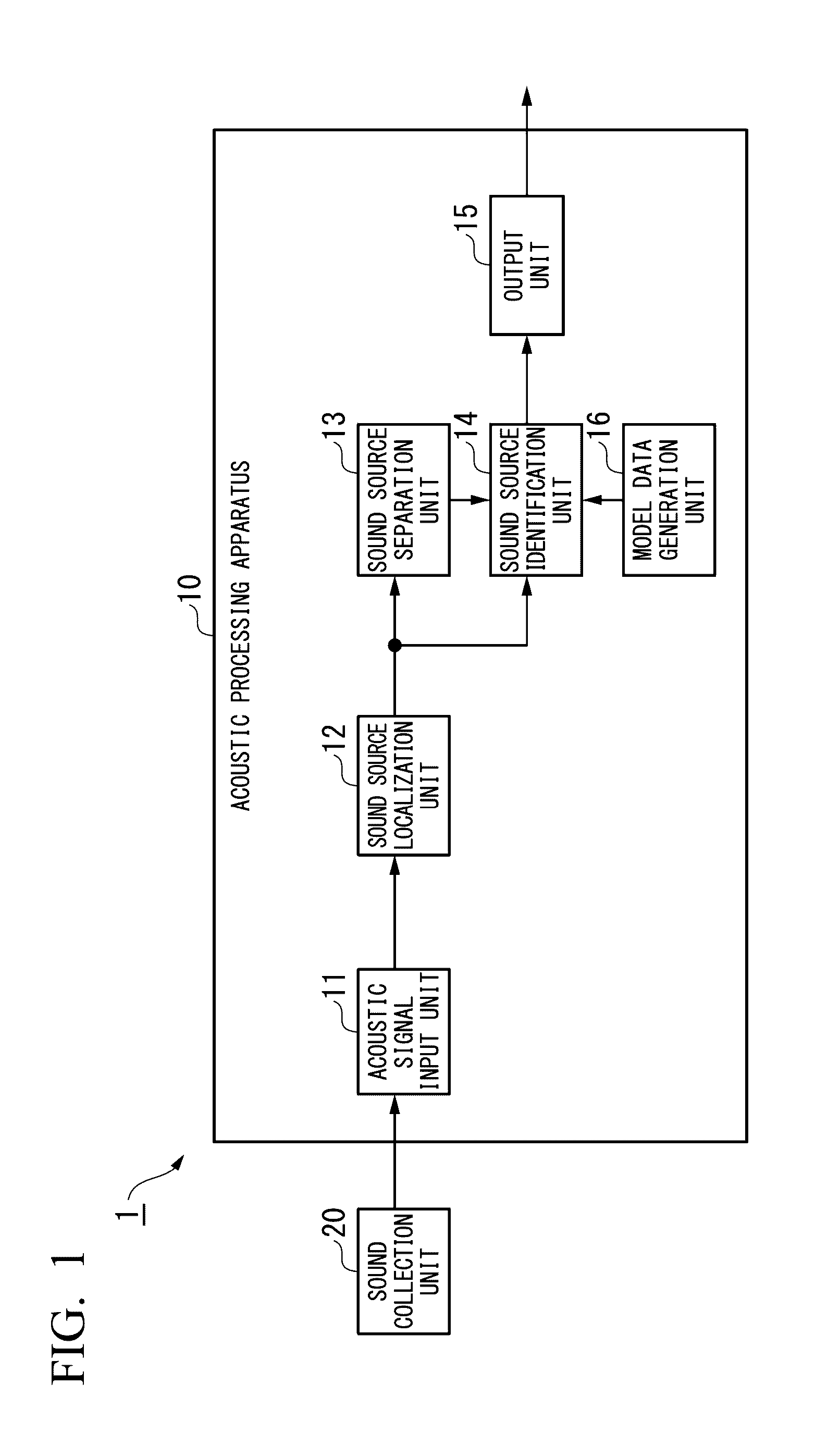 Acoustic processing apparatus and acoustic processing method