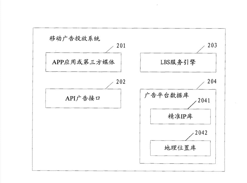 Mobile advertisement putting system and method