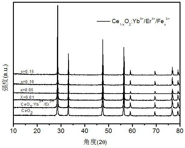 Preparation method and application of nano cubic upconversion luminescent material