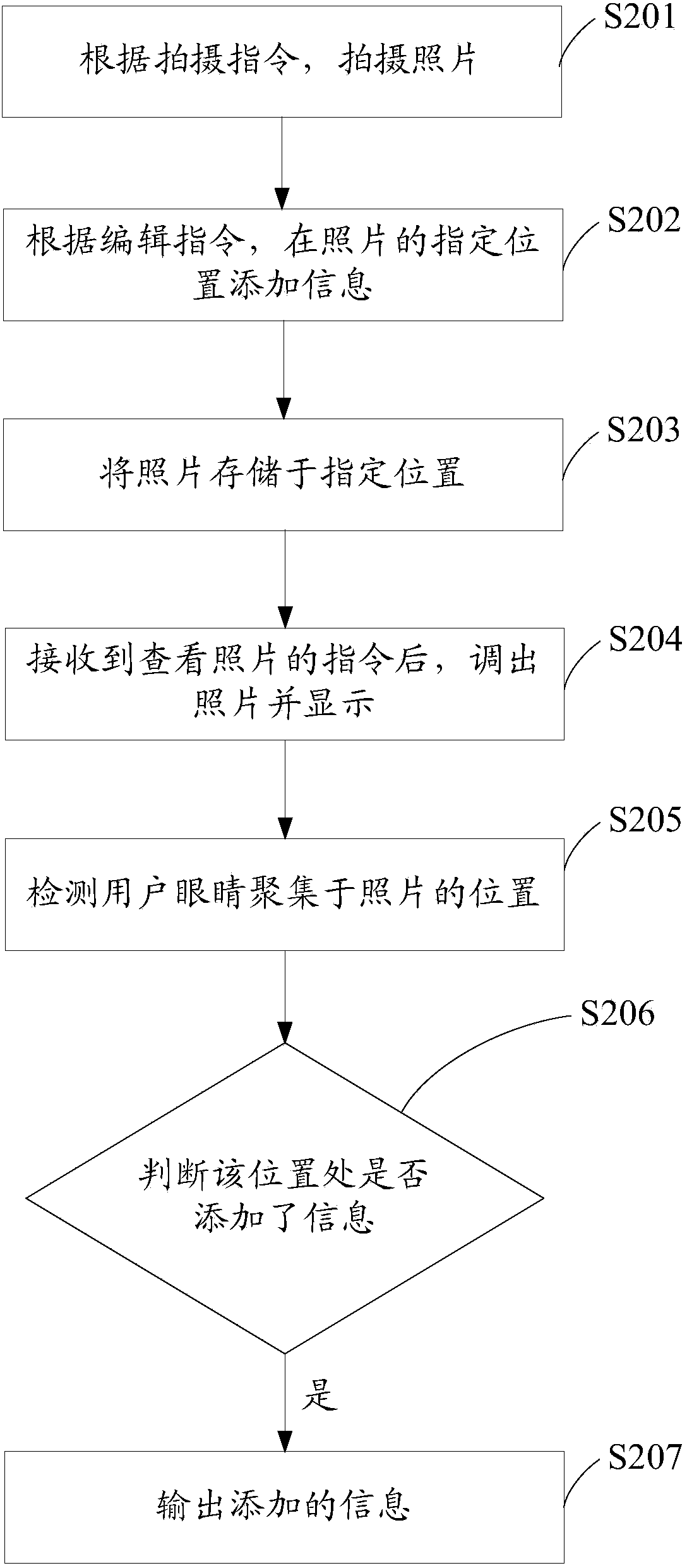 Photo photographing and checking method and photographing device