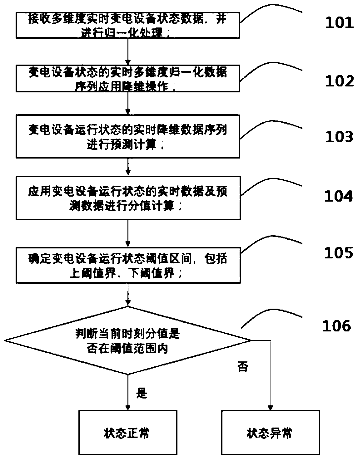 A device parameter anomaly detection system and method based on adaptive threshold setting