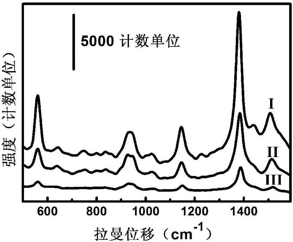 Hemispherical-shell-shaped porous gold micro-nano structure and preparation method and functions thereof