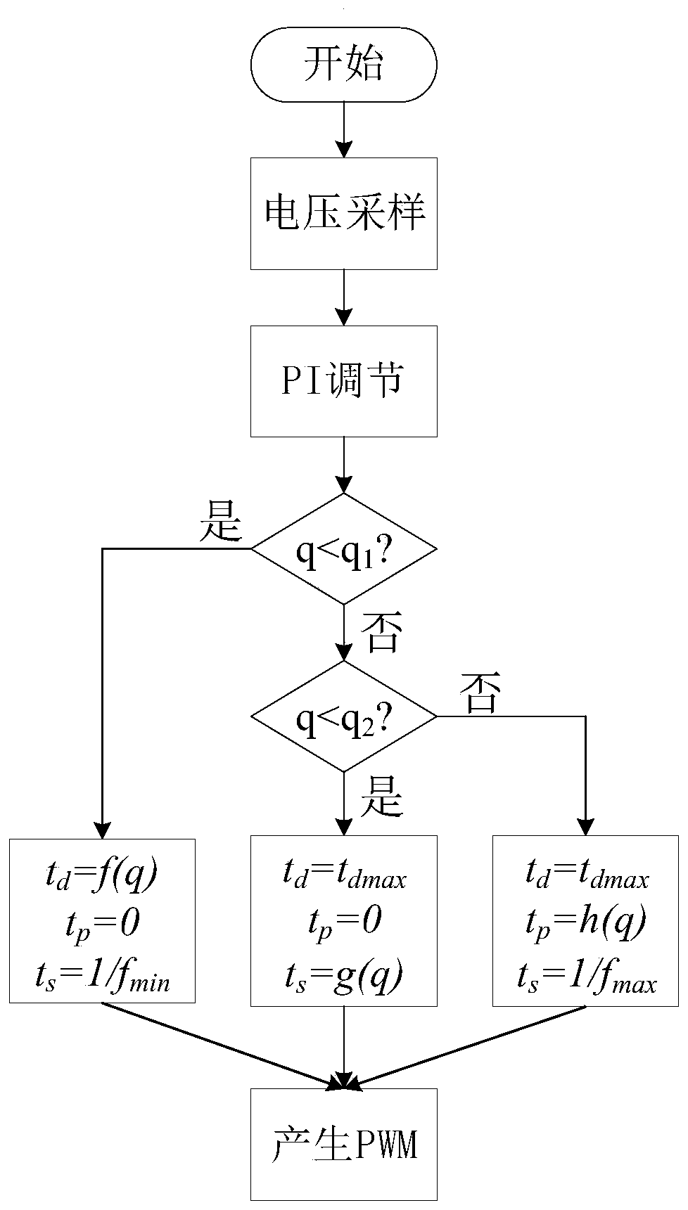 Multi-mode control method for voltage source semi-active bridge dc-dc converter