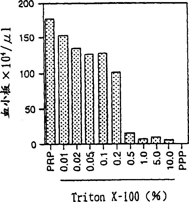 Method of counting keukocytes and leukocyte counter