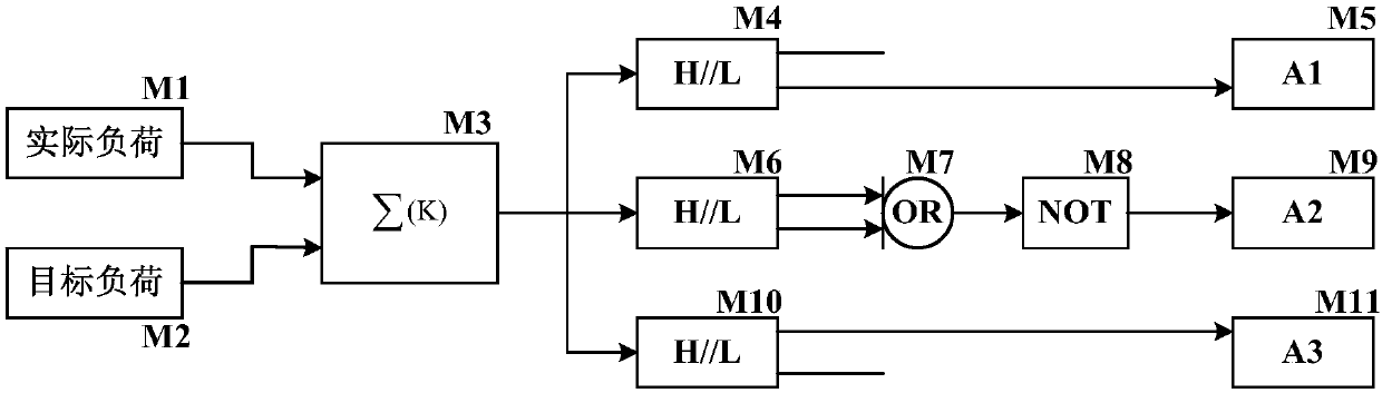 Intelligent control system of thermal power unit