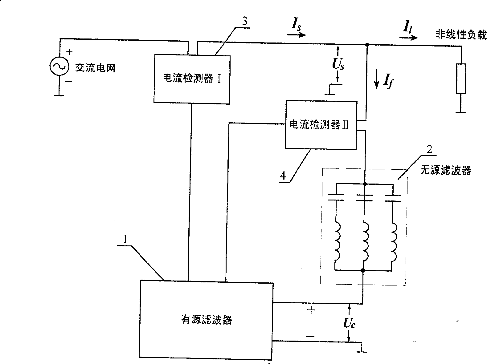 Hybrid active power filter and its control method