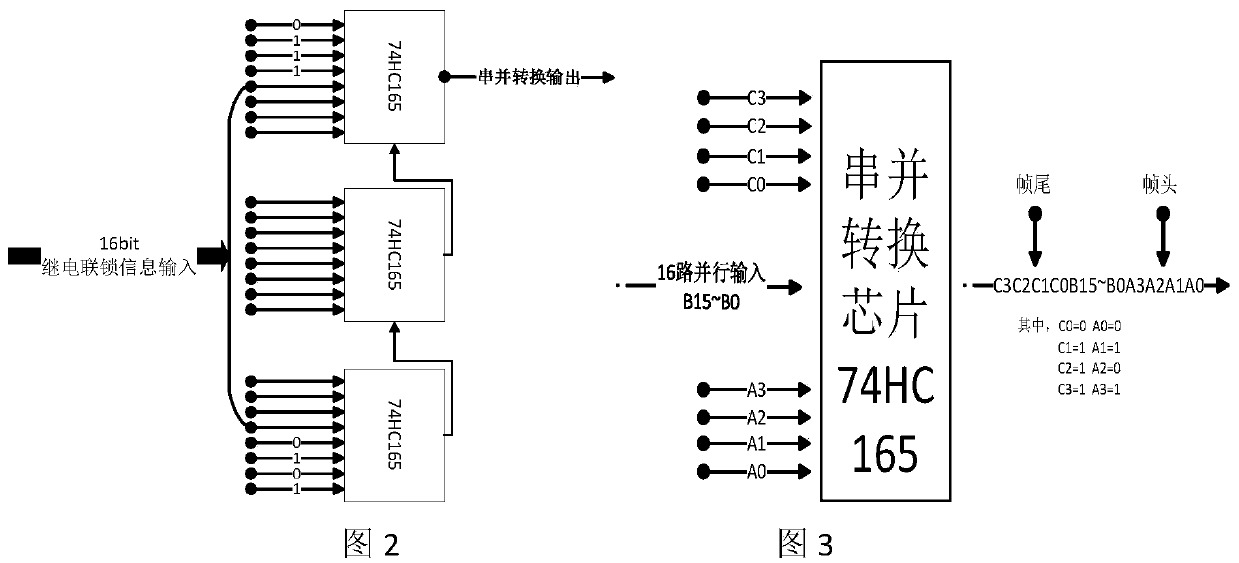 A ground electronic unit with configurable contact information and its realization method