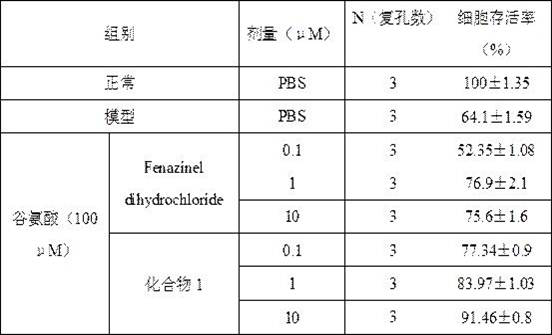 Sulfur-containing compound with neurological rehabilitation effect and application thereof