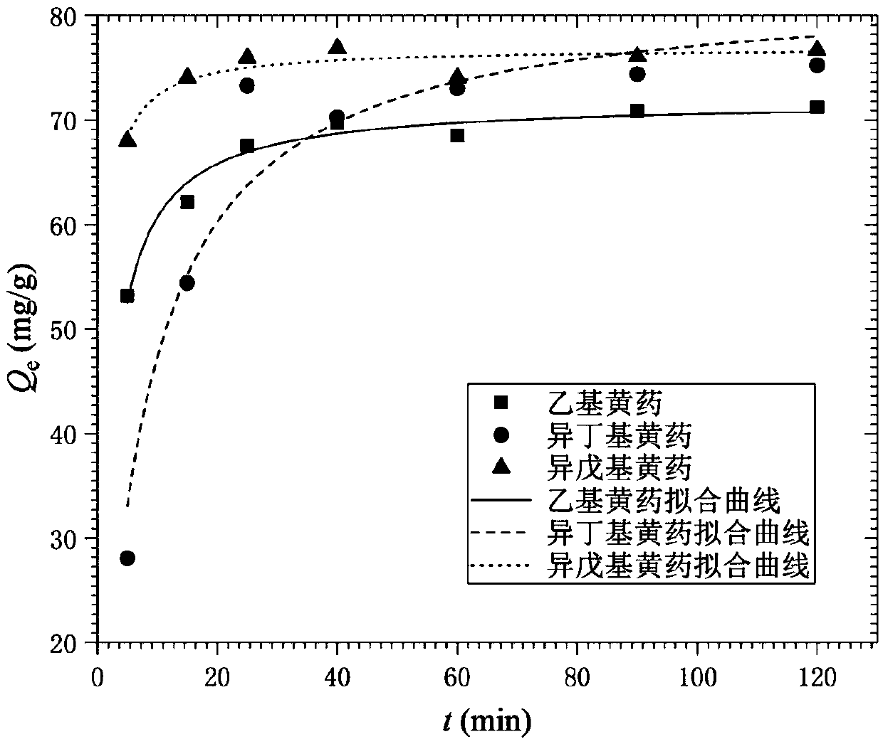 Organic modified montmorillonite adsorbent for removing xanthate and application of adsorbent