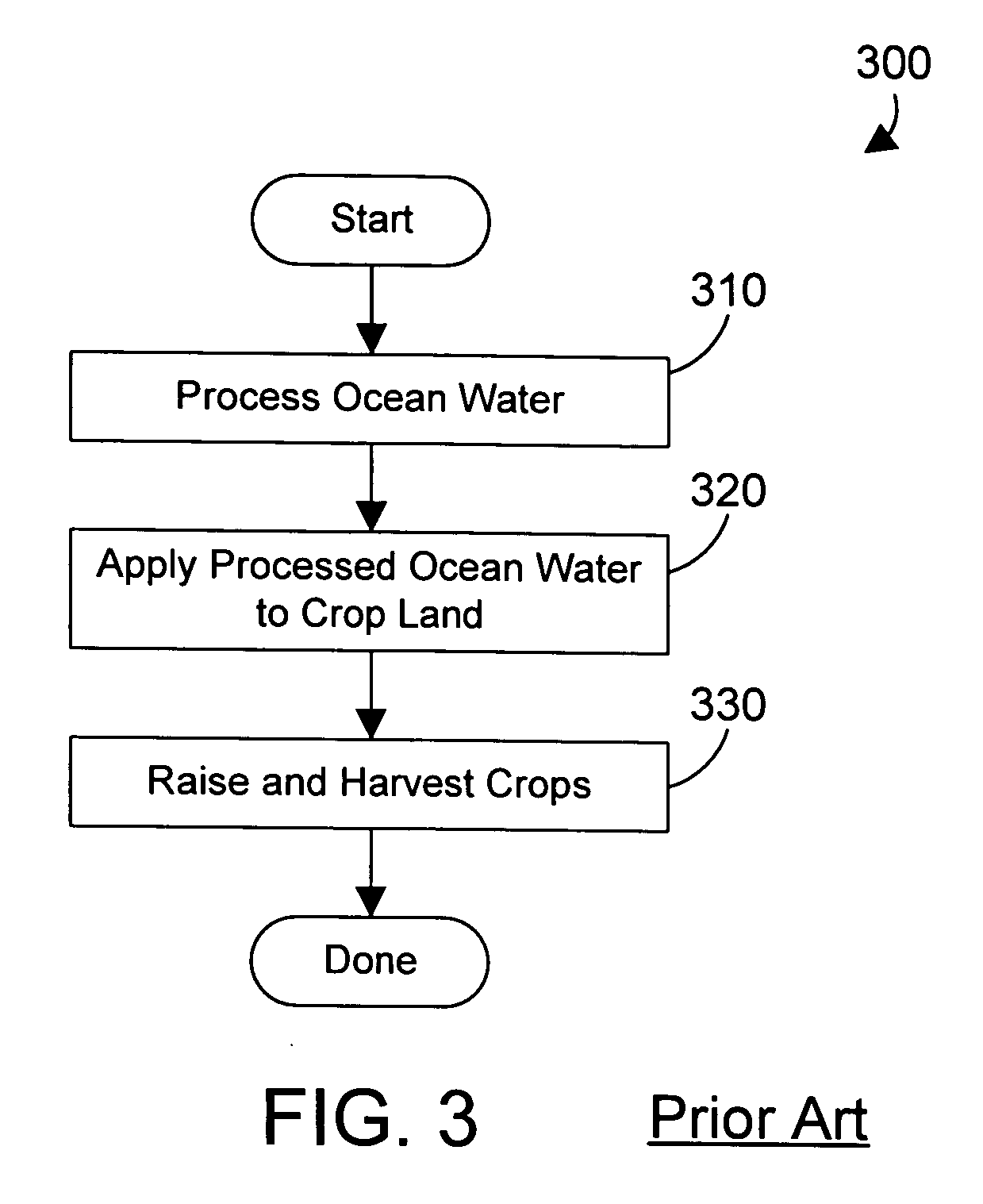 Method and business methods for applying biologically-processed mineral salts to crops and crop land