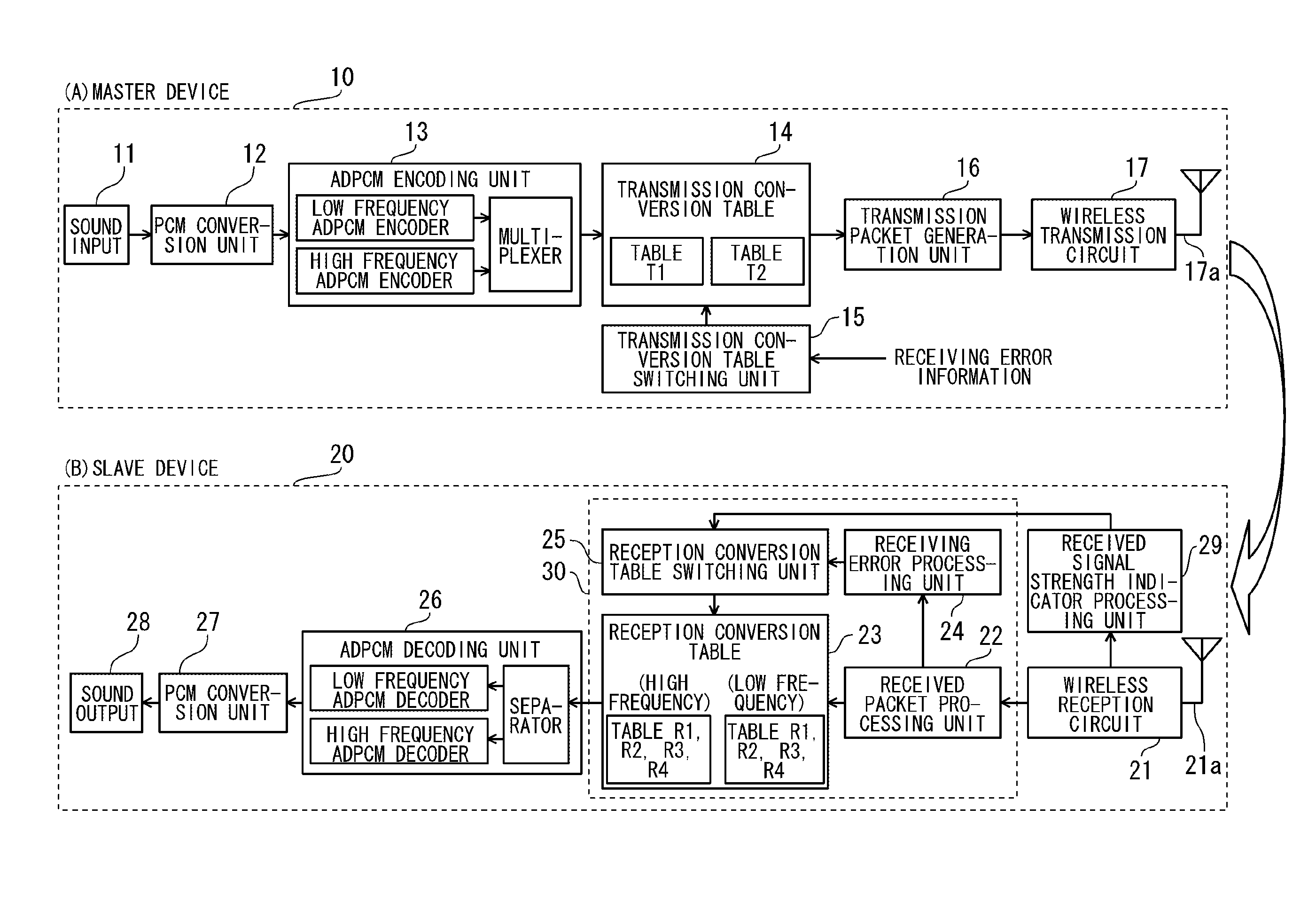 Wireless communication device and communication terminal