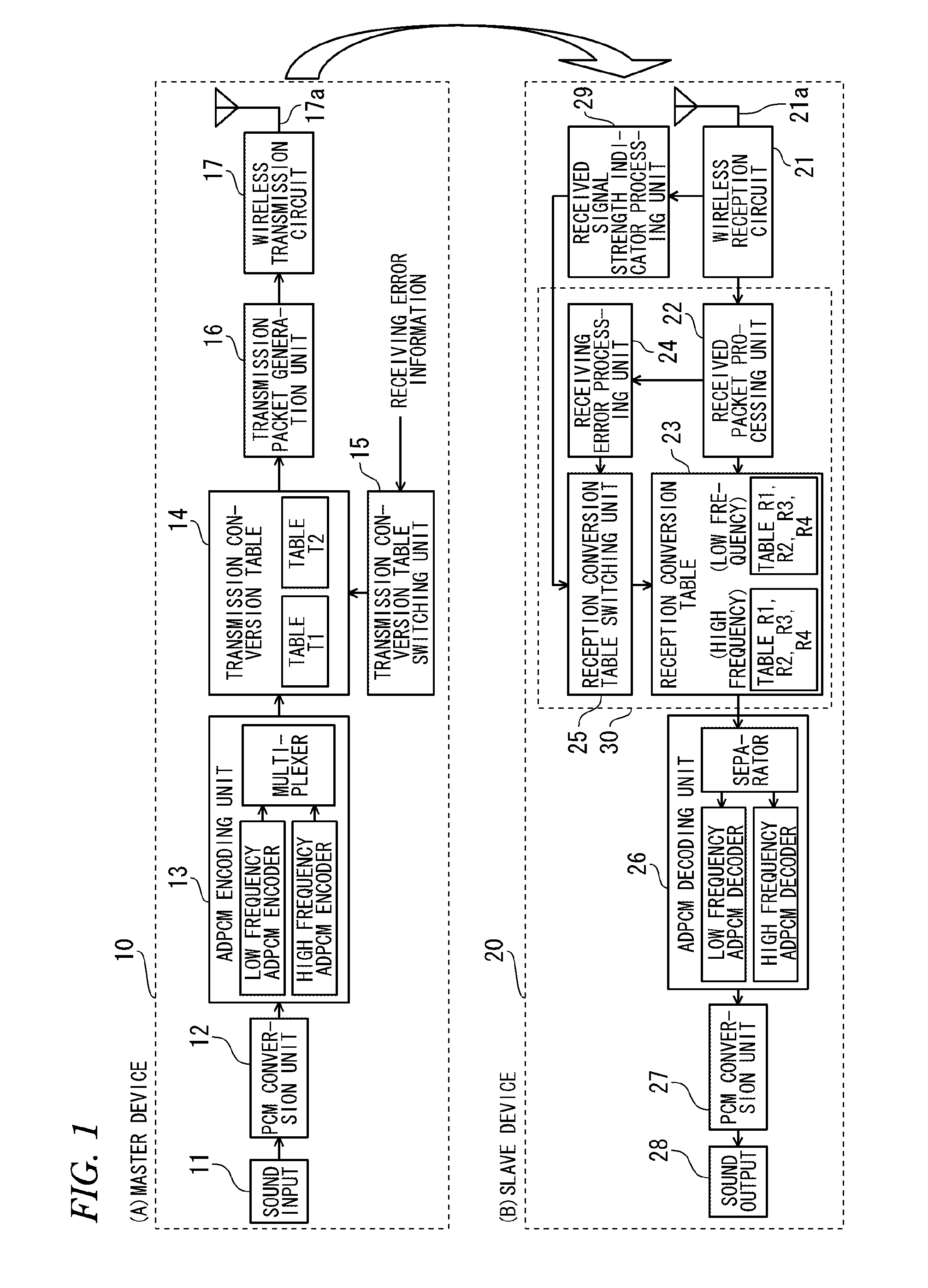 Wireless communication device and communication terminal