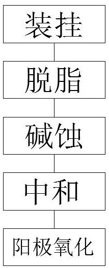 Aluminum alloy anodic oxidation electrolyte and anodic oxidation system process