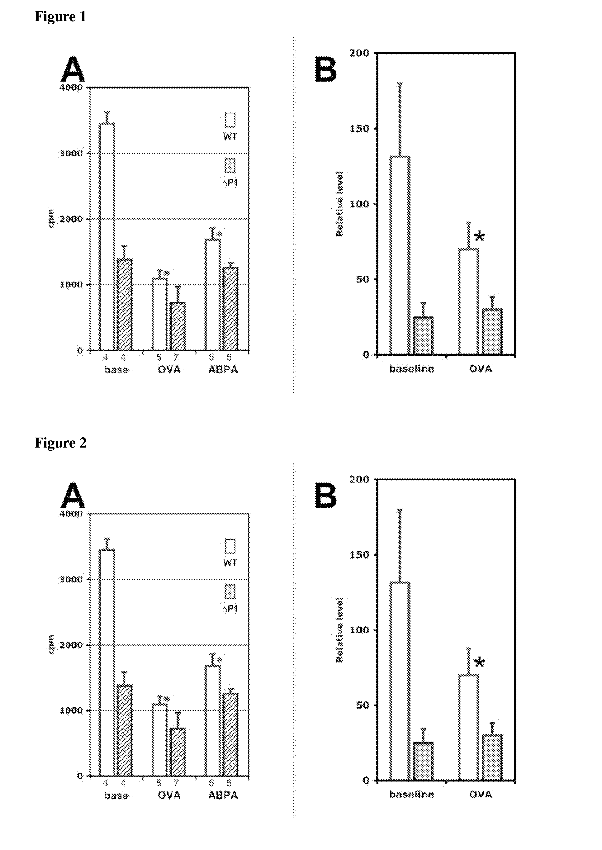 St6gal i mediated modulation of hematopoiesis