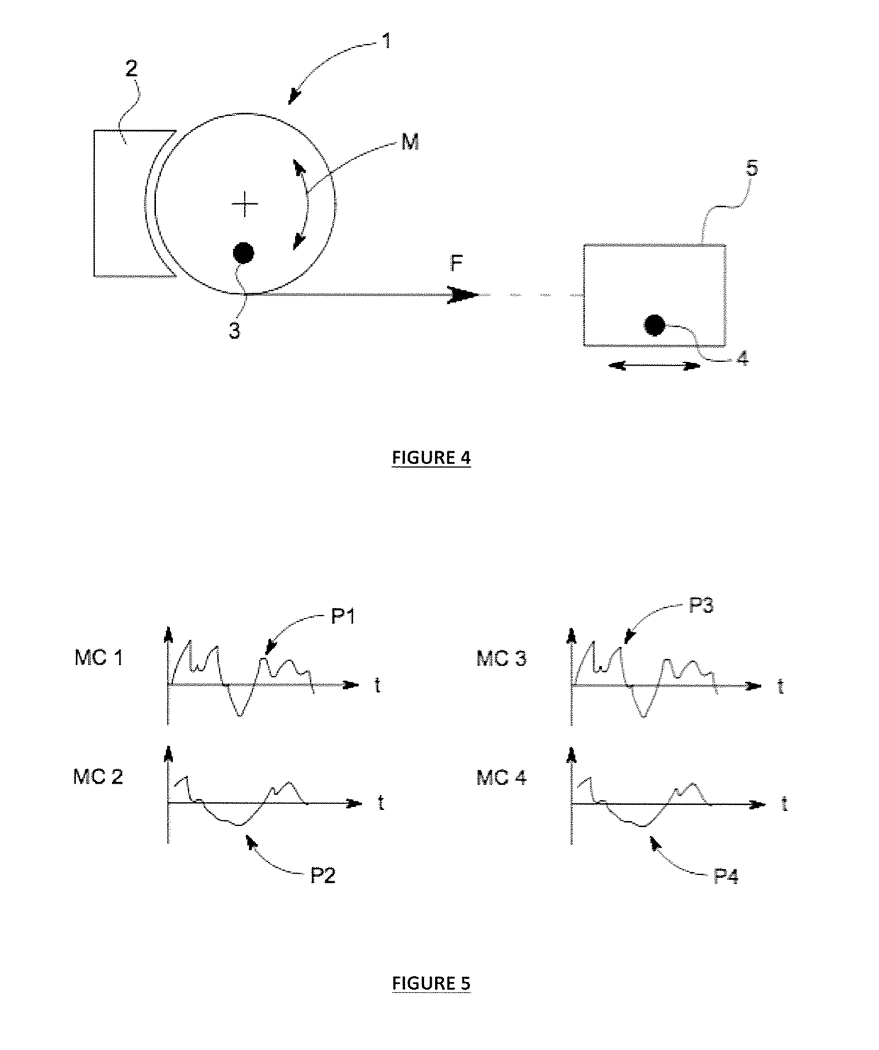 A variable behavior control mechanism for a motive system
