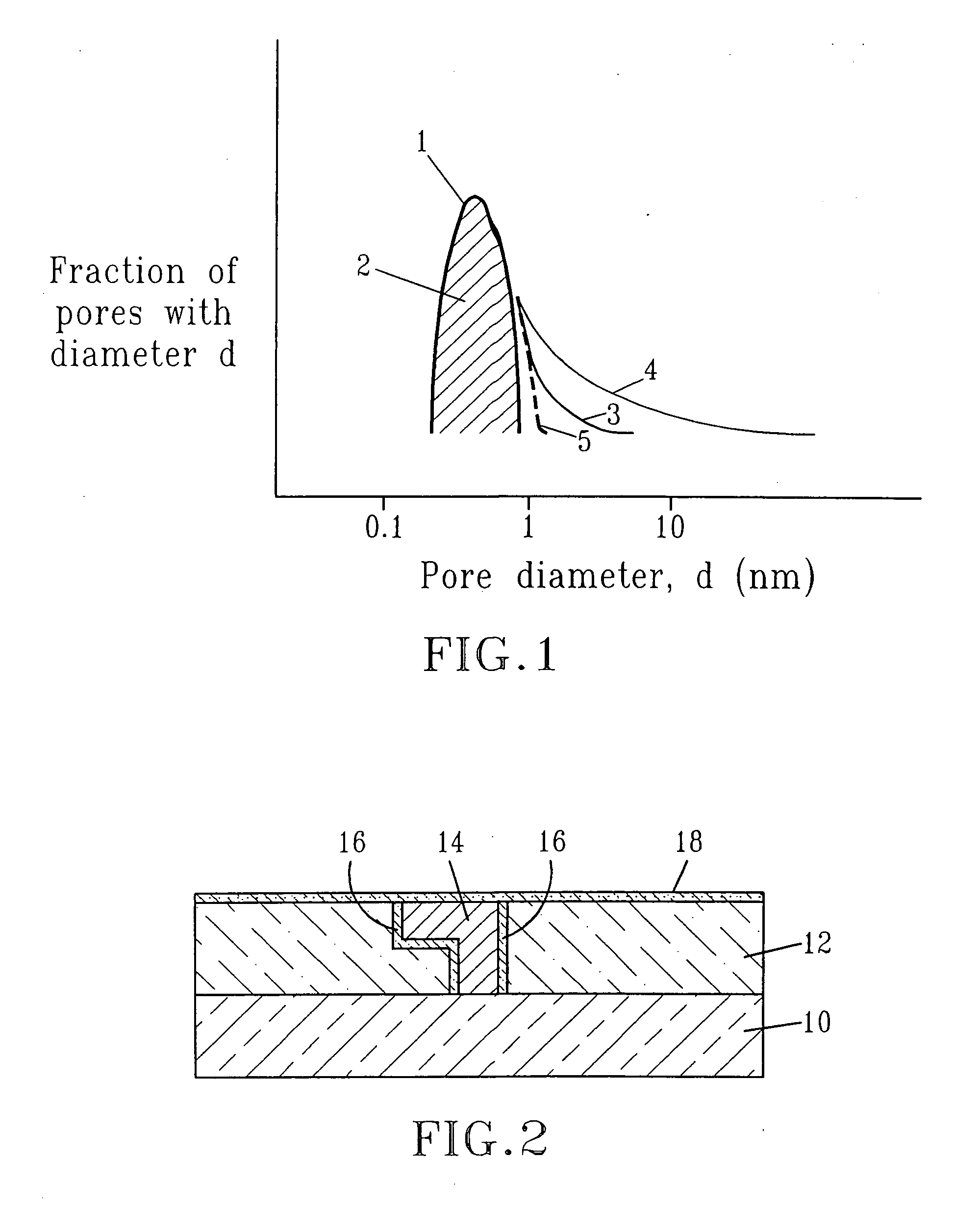 Materials containing voids with void size controlled on the nanometer scale