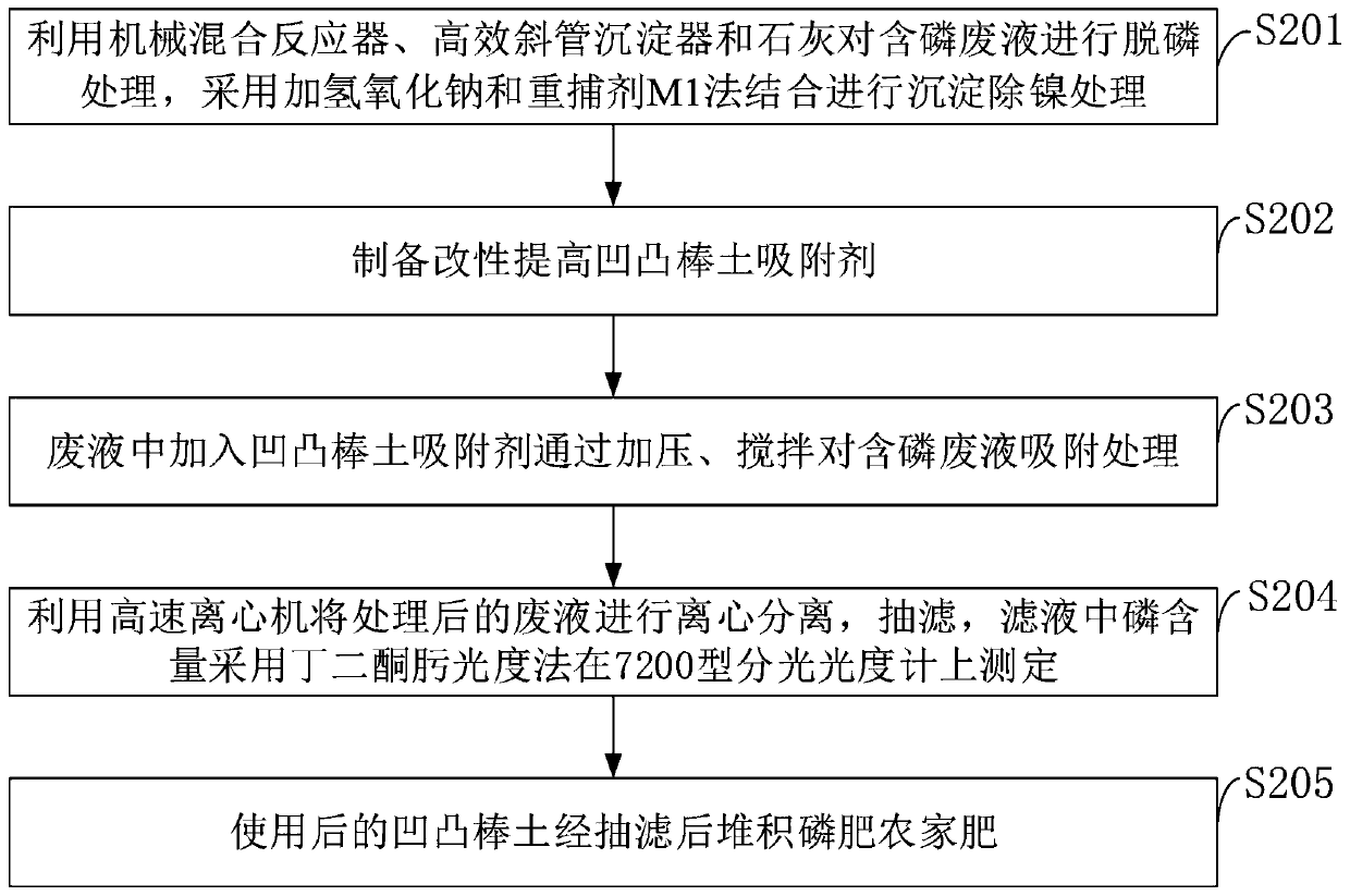 Treatment method for phosphorus-containing electroplating wastewater