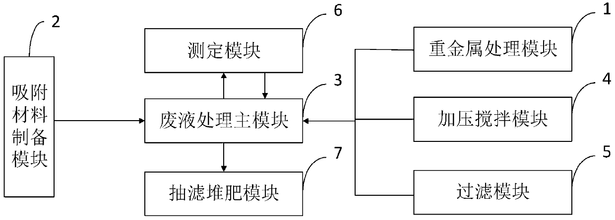 Treatment method for phosphorus-containing electroplating wastewater