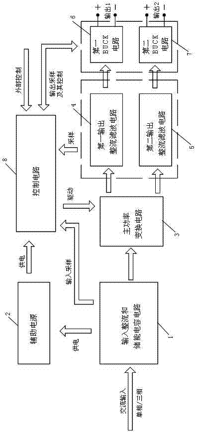 High-power switching power supply circuit with multiple outputs