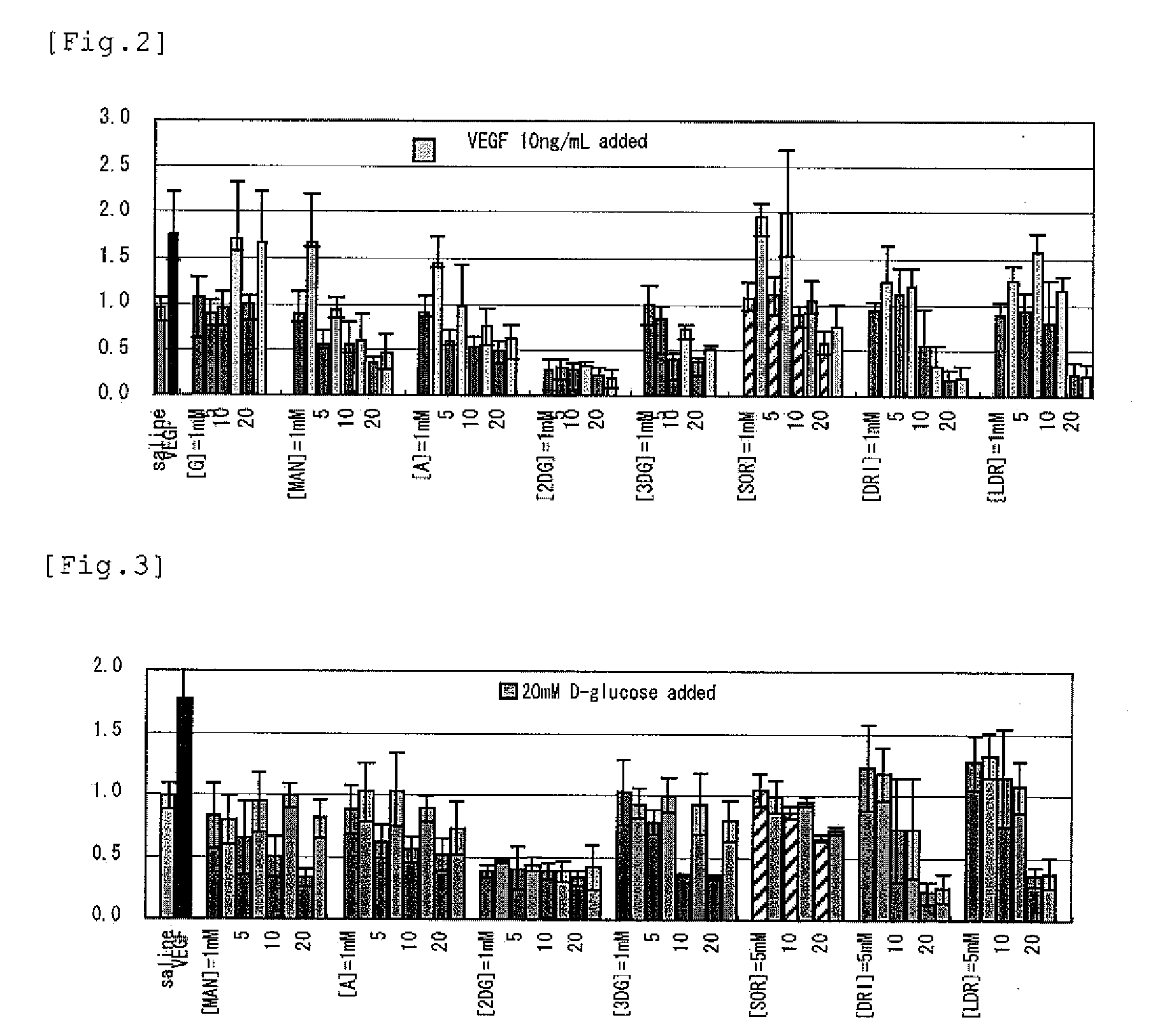 Method of Controlling the Proliferation of Vascular Endothelial Cells and Inhibiting Lumen Formation