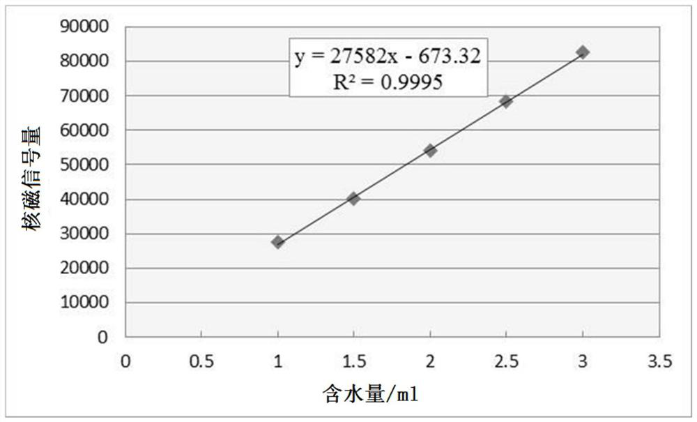 Experimental method for determining water-oil displacement efficiency of fresh loose sandstone sample