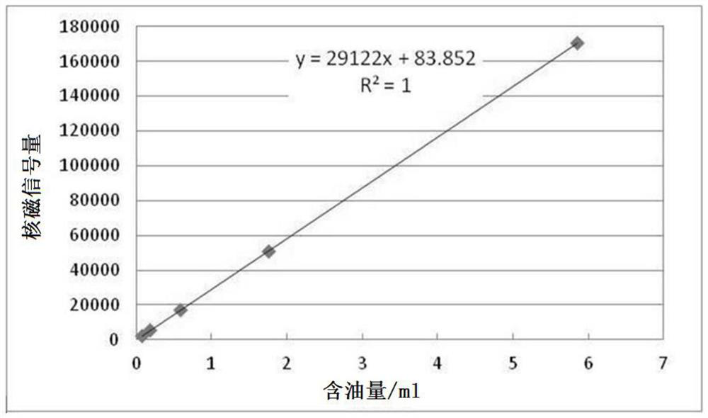 Experimental method for determining water-oil displacement efficiency of fresh loose sandstone sample