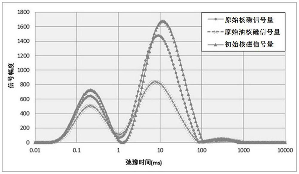 Experimental method for determining water-oil displacement efficiency of fresh loose sandstone sample