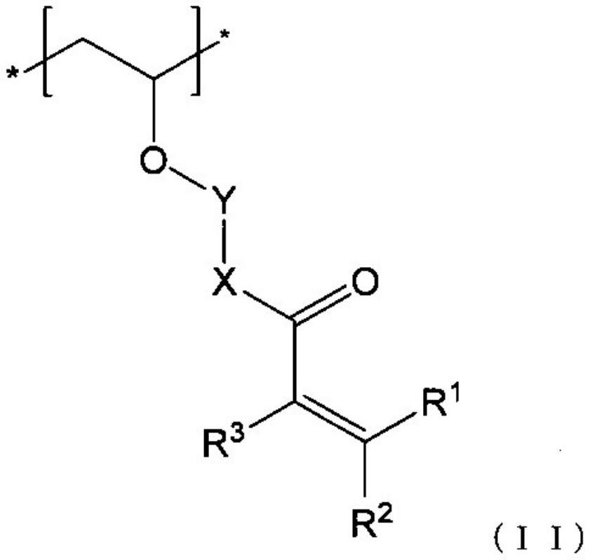 Coating composition and Anti-fog member, Anti-fouling member, laminate and Anti-bacterial product using same