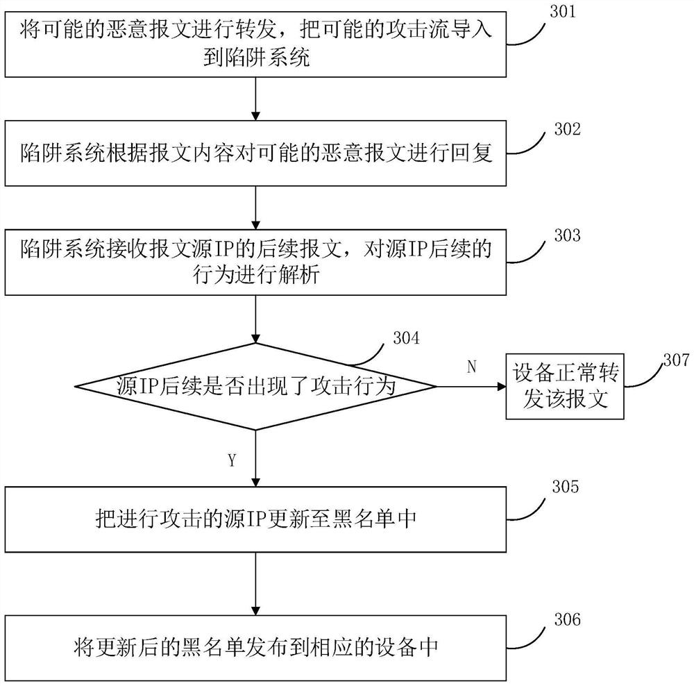 Method and device for defending against network hostile attack