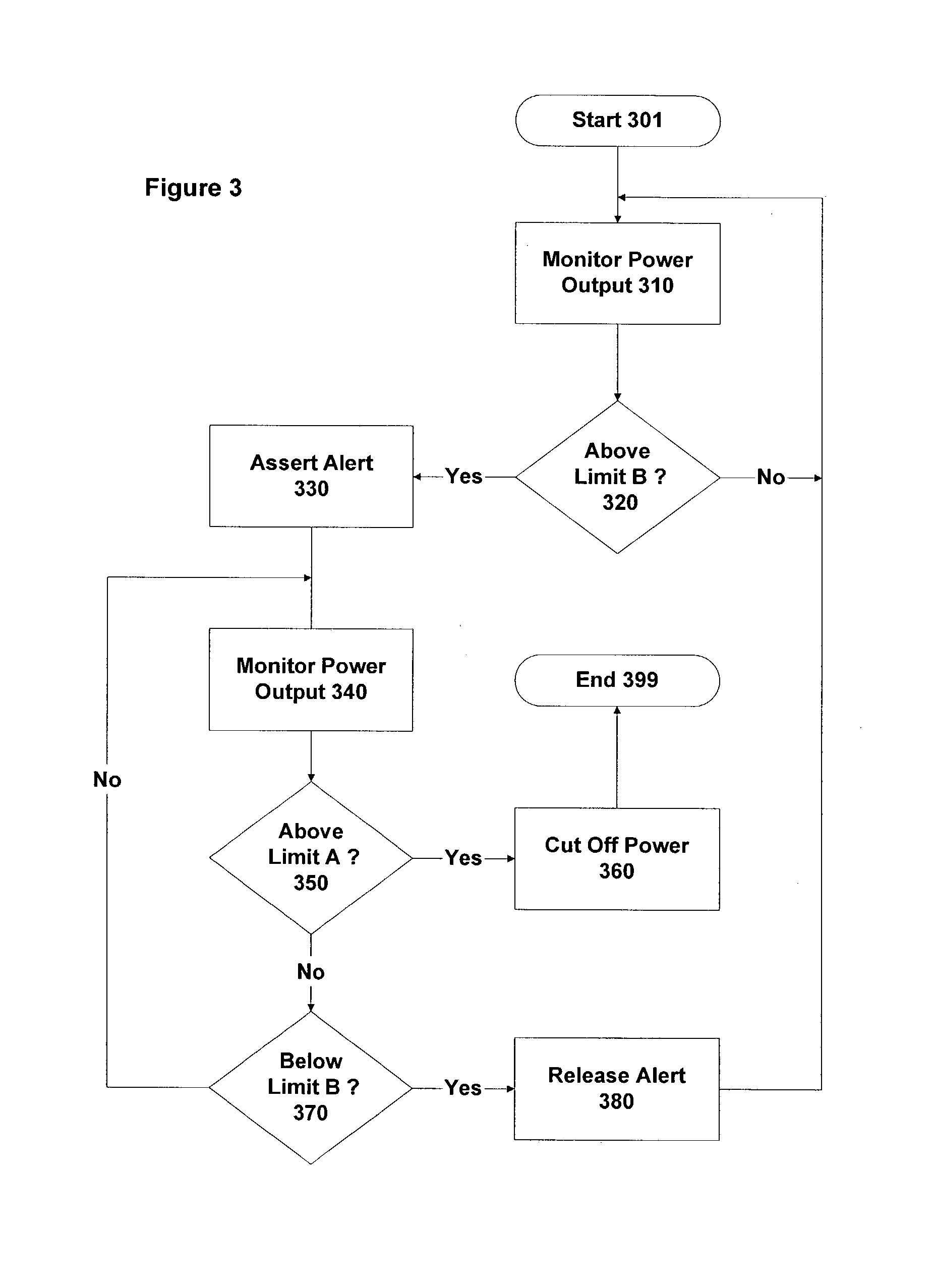 Method and apparatus for supplying power in electronic equipment