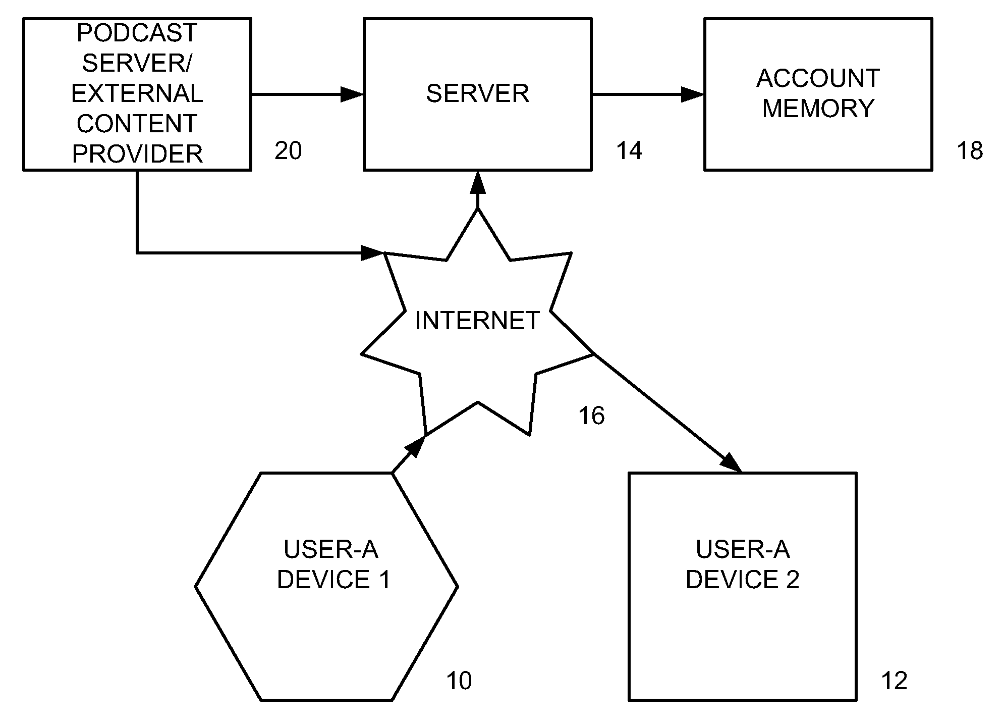 Apparatus and methods for playing digital content and displaying same