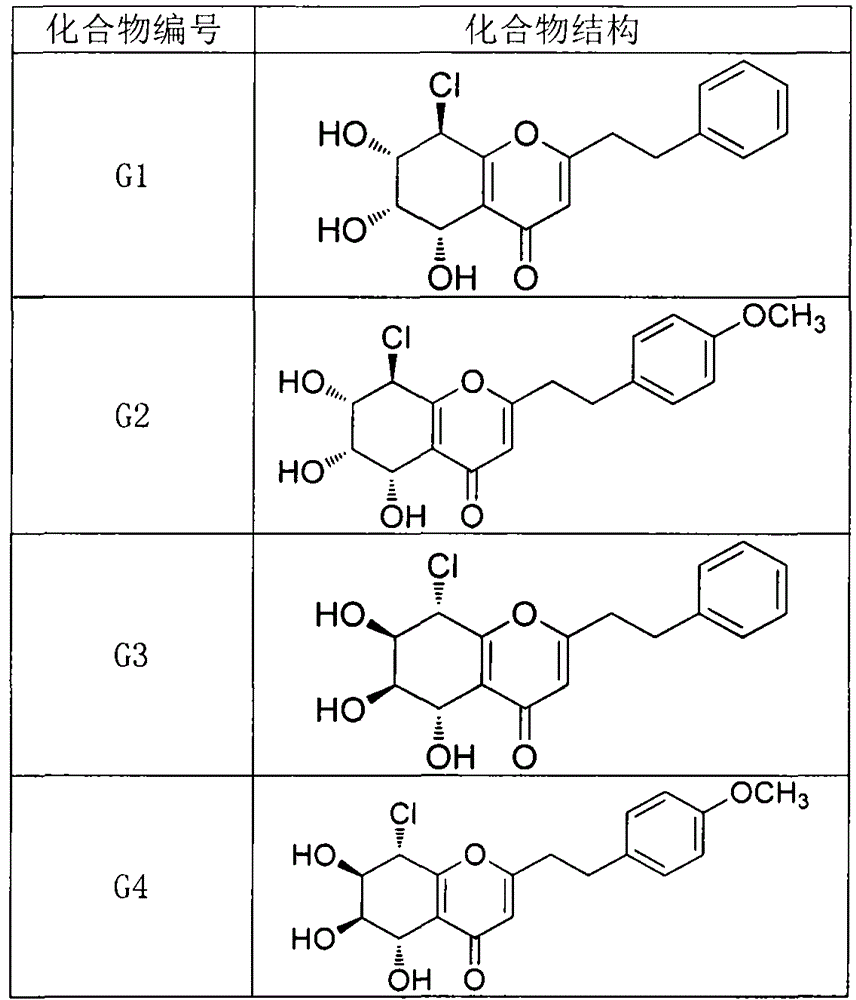 Application of chloro-substituted tetrahydrophenethyl chromone derivatives and pharmaceutical composition thereof in agilawood