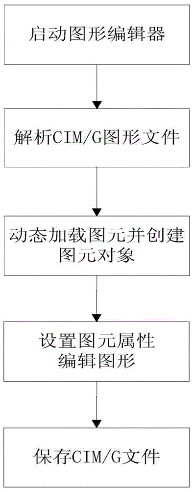 Method for maintaining graphic file of power system off line
