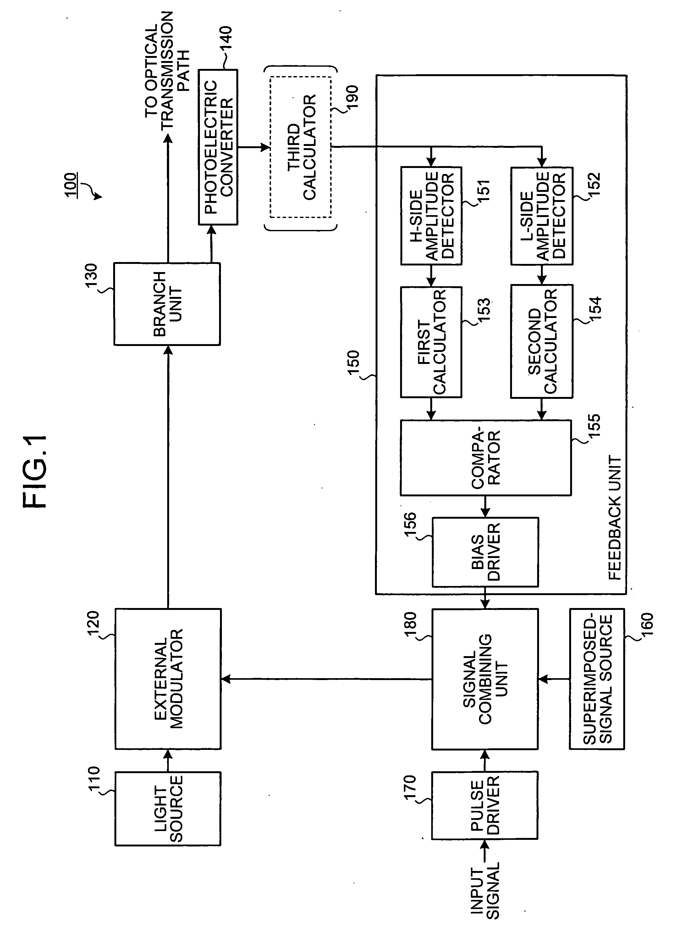 Method and apparatus for controlling bias point of optical transmitter