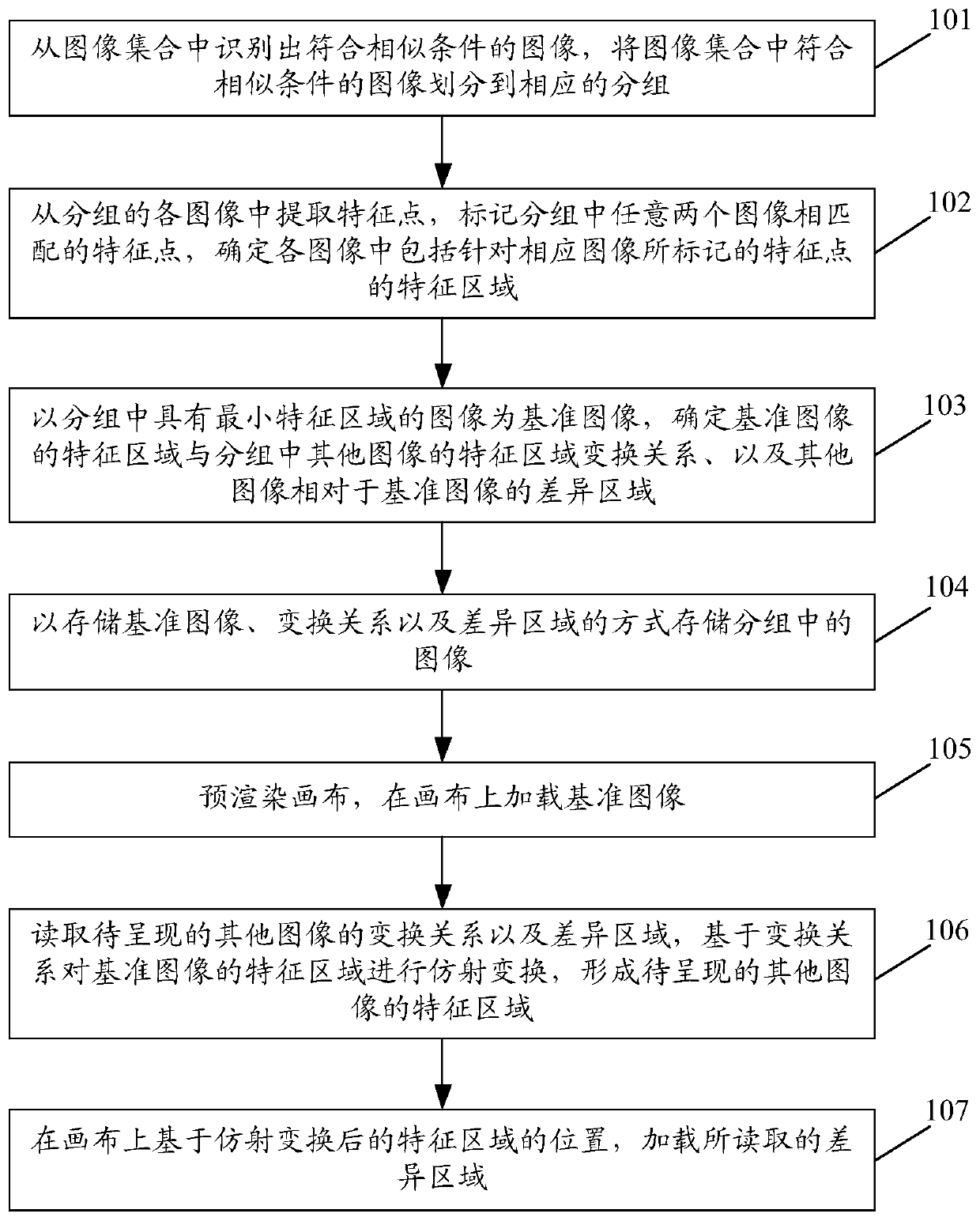 Image processing method and device