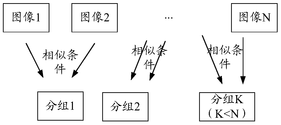 Image processing method and device