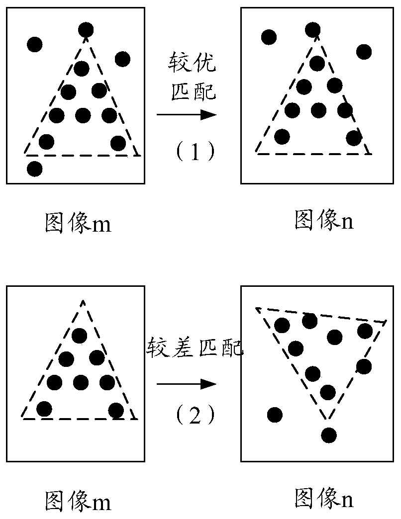 Image processing method and device