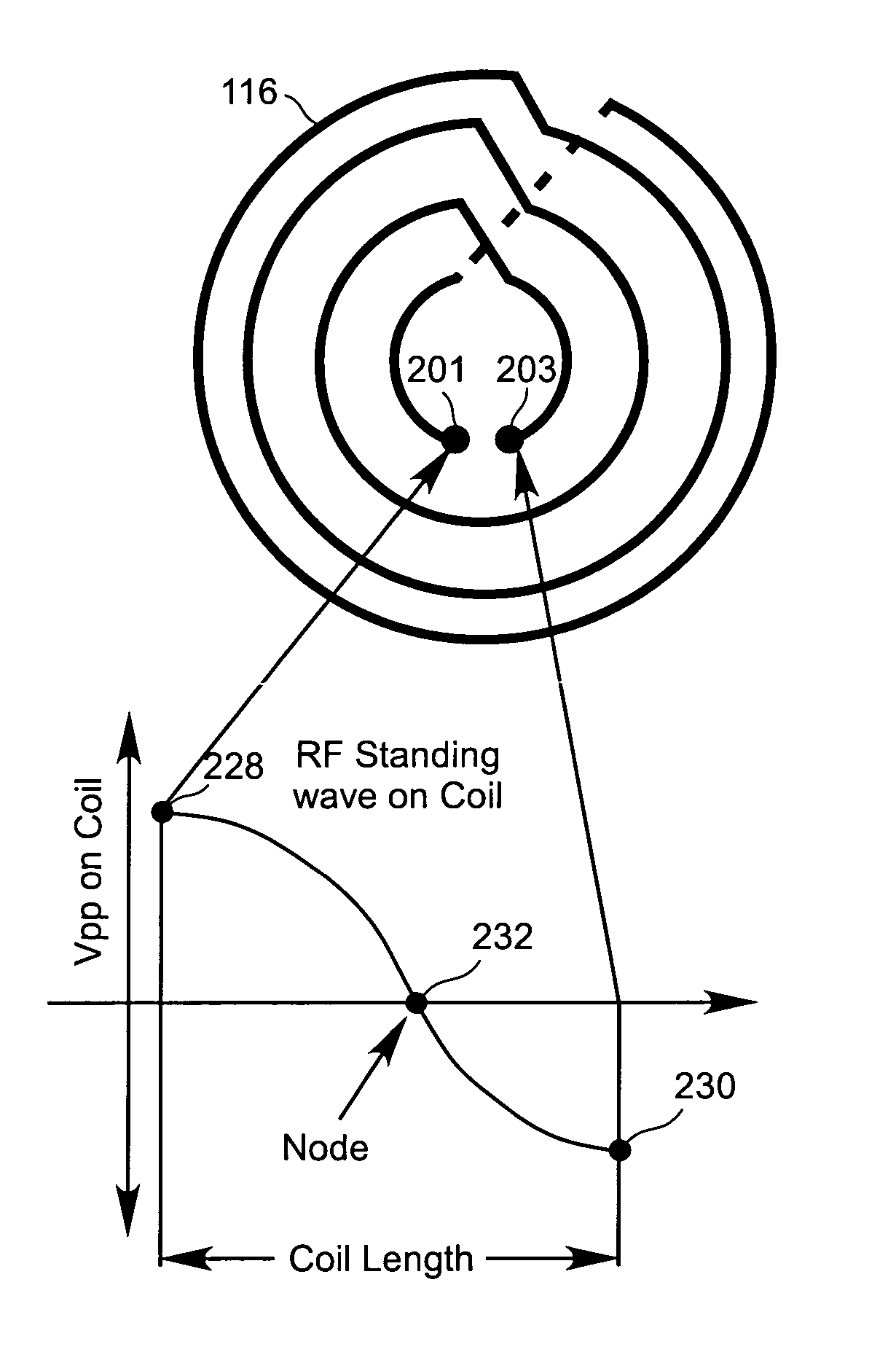 Method for adjusting voltage on a powered Faraday shield